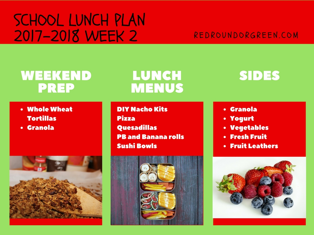 School Lunch Game Plan Week Two Red, Round, or Green